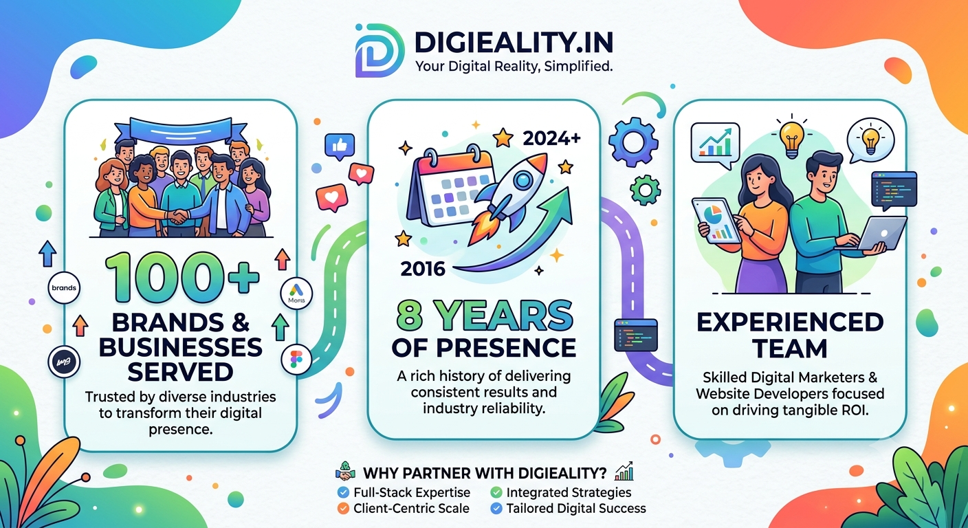 Digieality